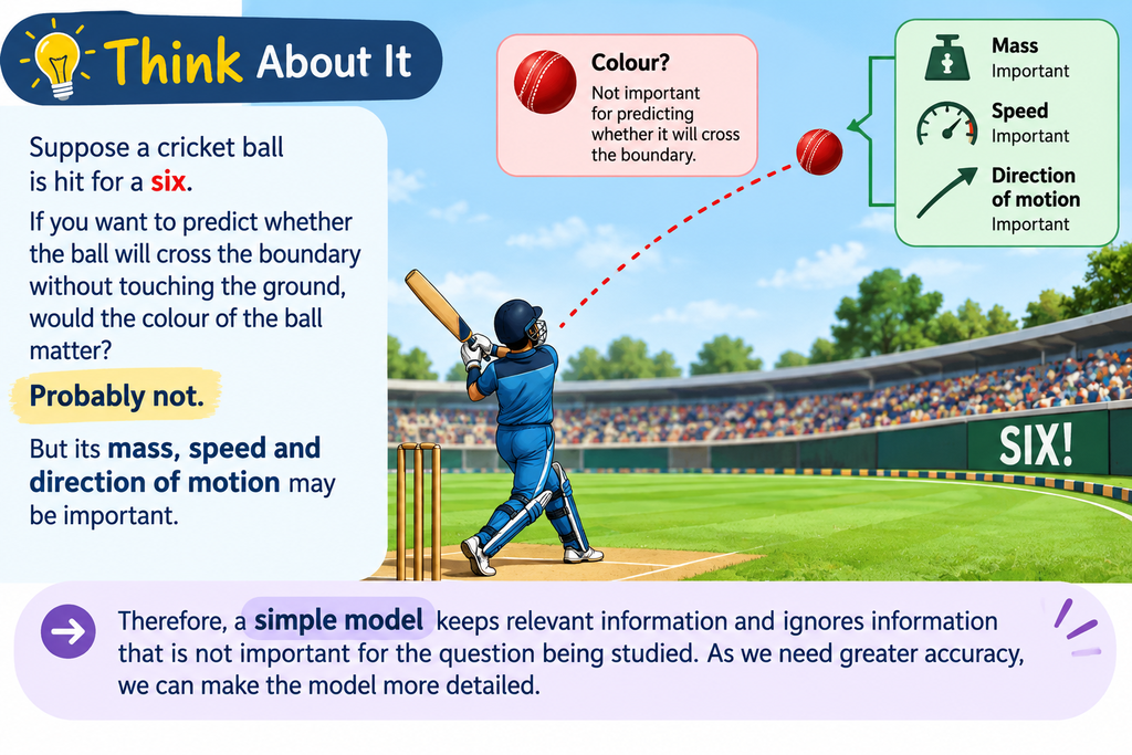 Illustration of a cricket ball showing how mass, speed, and direction of motion are important for predicting its path using a simple scientific model.