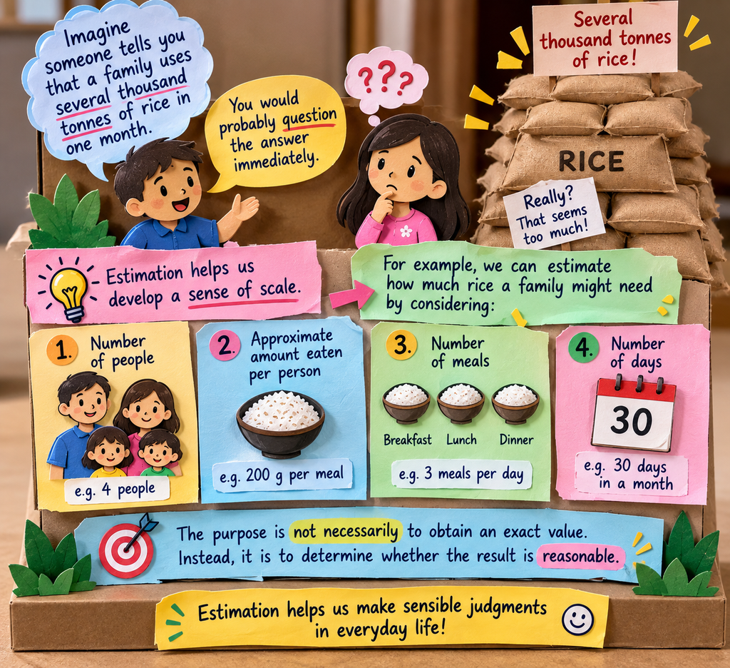 Ilustration showing how estimation helps develop a sense of scale by questioning an unrealistic claim about a family using several thousand tonnes of rice in one month