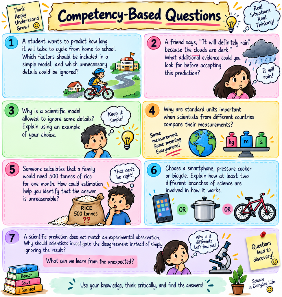 Illustration showing competency-based science questions on scientific models, weather prediction, simplifying models, and the importance of standard units of measurement.