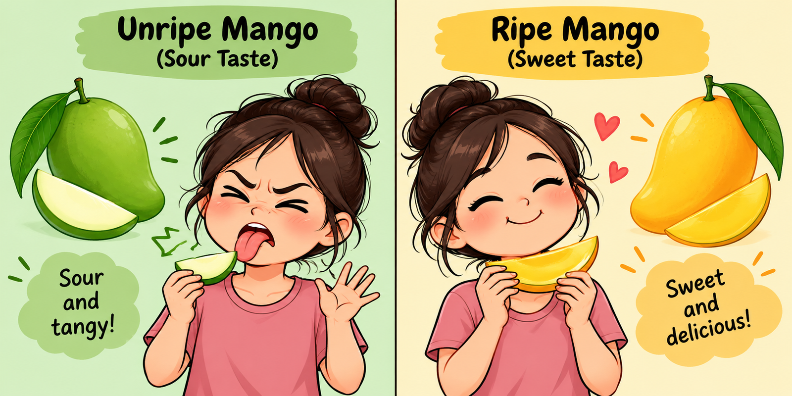 Illustration showing a sour reaction after eating an unripe mango and a happy reaction after eating a sweet ripe mango.